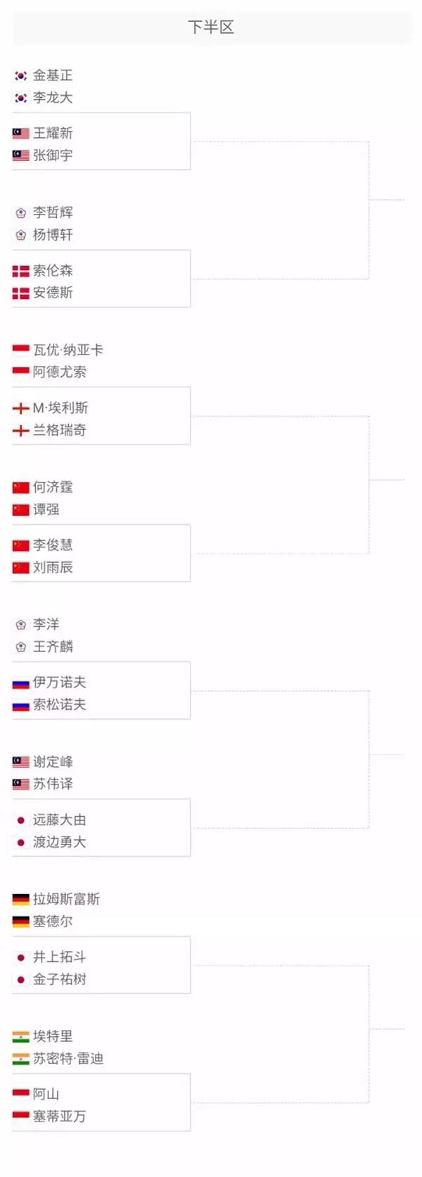 让我们深入