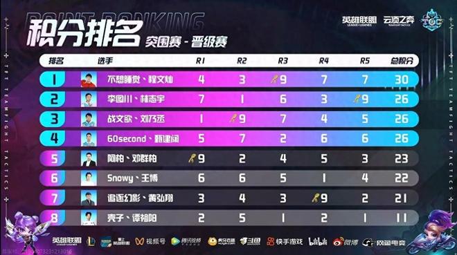竞争激烈