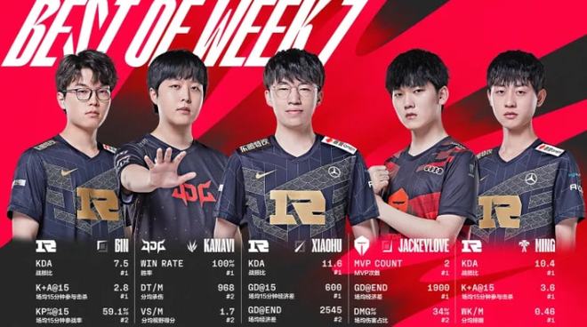 球队需要新 球队需要新